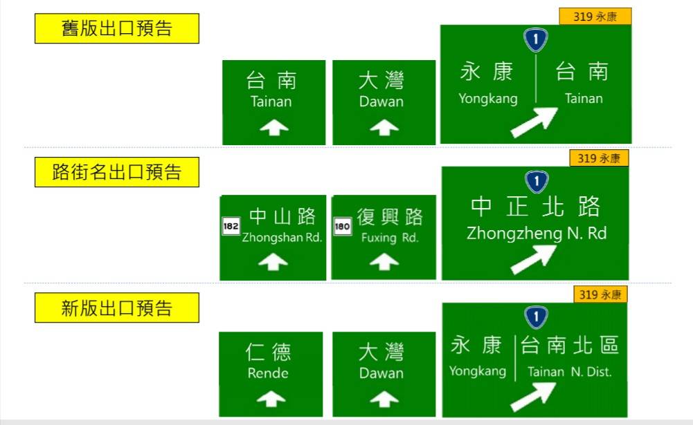 國1台南市境內交流道出口預告標誌調整示意圖。 圖:高公局/提供 國1台南市境內交流道出口預告標誌調整示意圖。 圖:高公局/提供