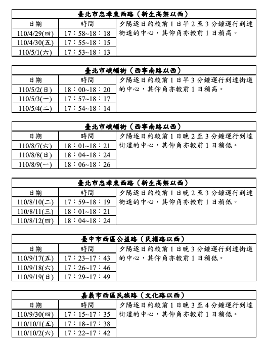 氣象局天文站公布之2021年4~10月懸日預報資訊。 圖:中央氣象局/提供 氣象局天文站公布之2021年4~10月懸日預報資訊。 圖:中央氣象局/提供