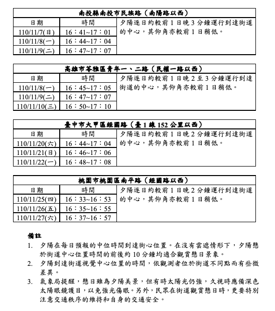 氣象局天文站公布之2021年11月懸日預報資訊。 圖:中央氣象局/提供 氣象局天文站公布之2021年11月懸日預報資訊。 圖:中央氣象局/提供