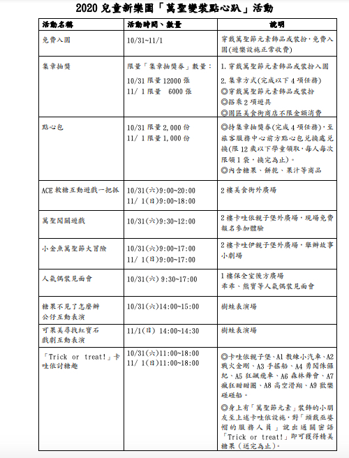 2020 兒童新樂園「萬聖變裝點心趴」活動(1)。 圖:台北捷運公司/提供 2020 兒童新樂園「萬聖變裝點心趴」活動(1)。 圖:台北捷運公司/提供