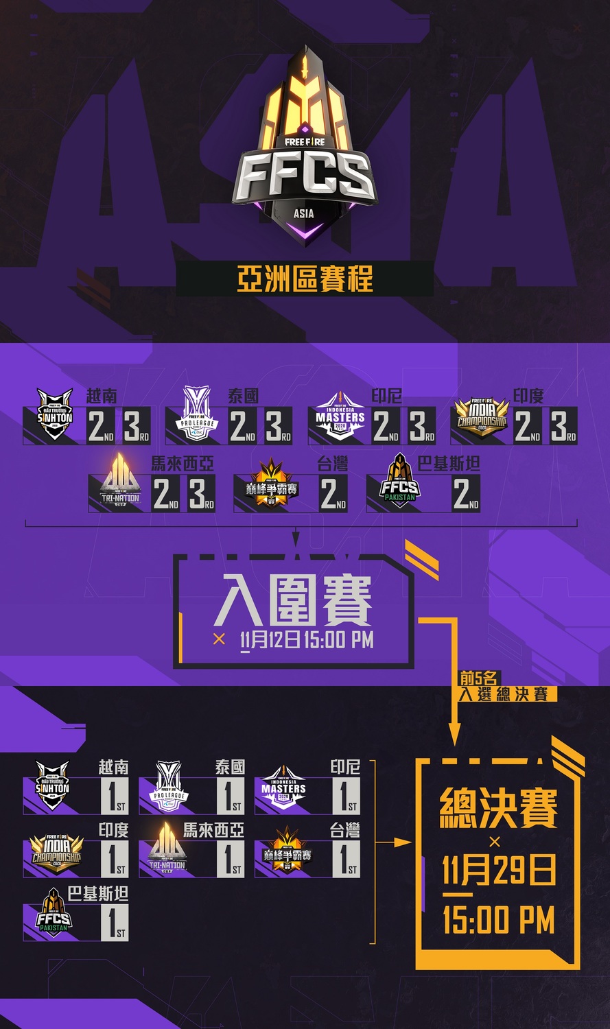 FFCS相關時間表與賽程正式公布 圖：Garena/提供