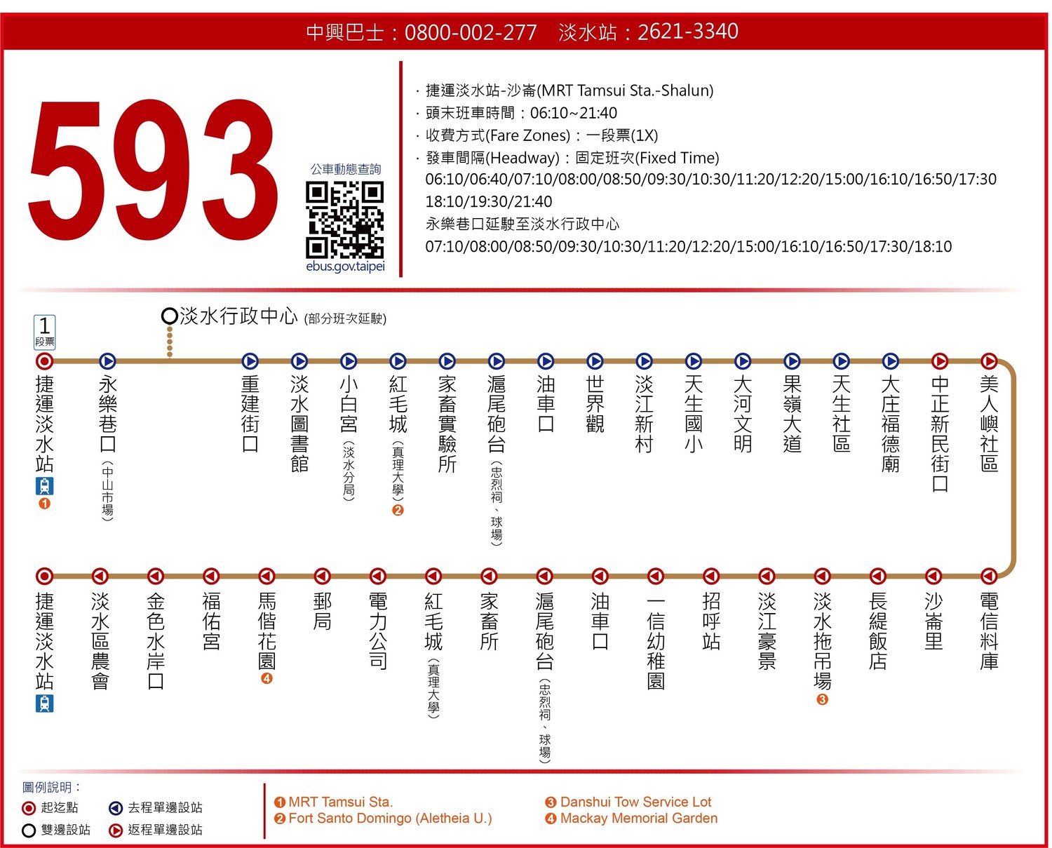 593公車路線圖。 圖:新北市政府交通局/提供 593公車路線圖。 圖:新北市政府交通局/提供