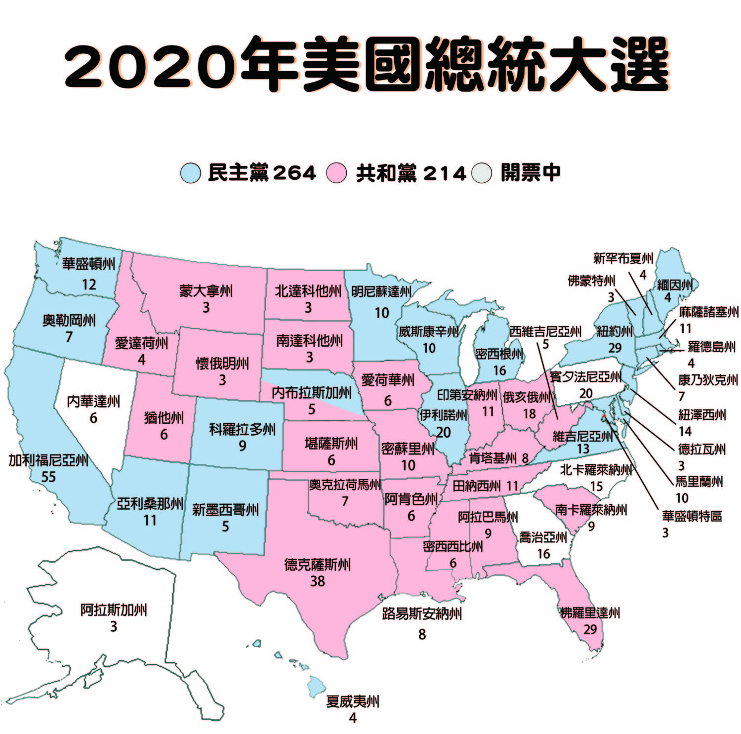 美總統大選即時開票》264：214領先 拜登逆轉賓州、喬治亞州 將發表演說