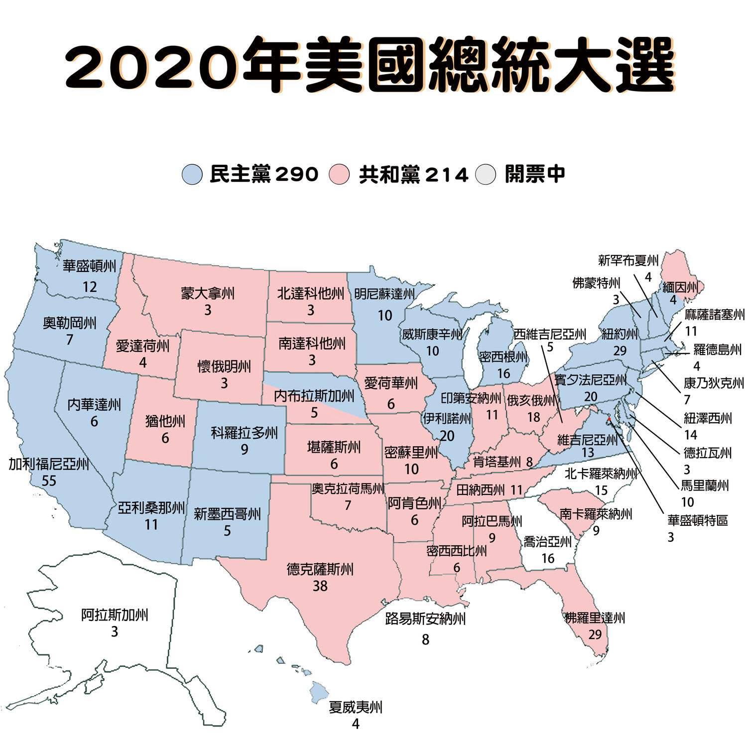 Billing data for the 2020 US presidential election. According to the latest Fox News report, Biden won in Pennsylvania and Nevada and added 26 electoral votes.  Currently, the total number of electoral votes for Biden is 290 against Trump 214. The vote is still in progress, the final number of votes is subject to the official announcement of the United States.Image: New production of headgear