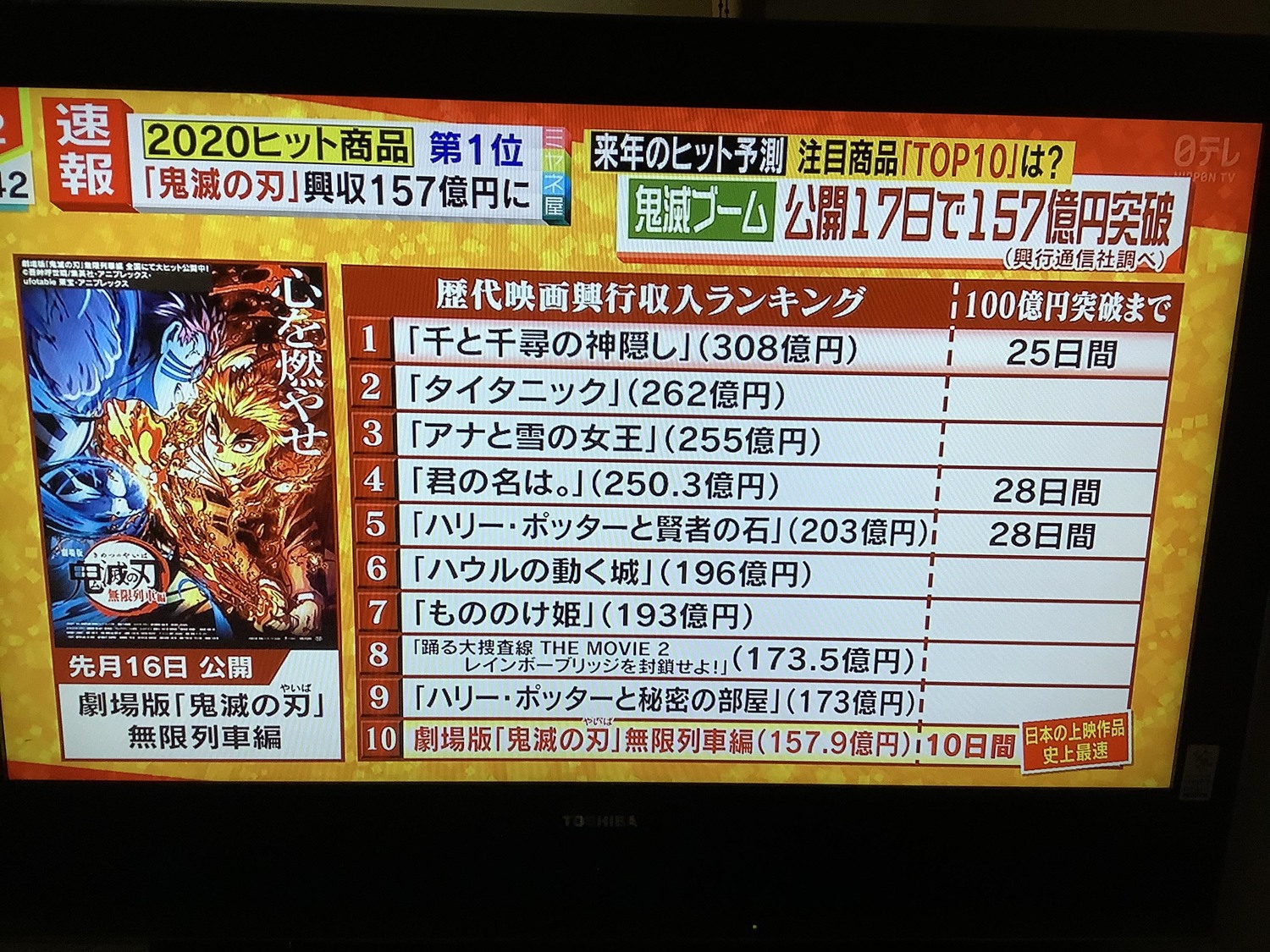 日本電影賣座統計,各界期待鬼滅衝榜首。 圖:翻攝自NTV 日本電影賣座統計,各界期待鬼滅衝榜首。 圖:翻攝自NTV
