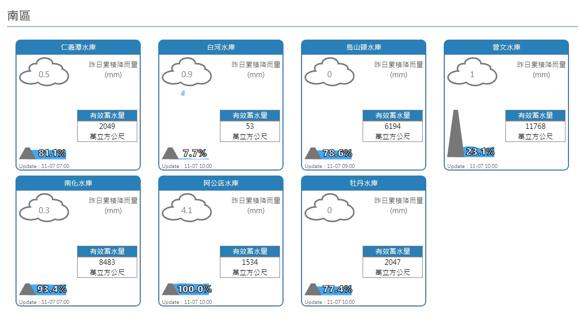 輕颱閃電雨沒下在集水區 南部水庫還是渴