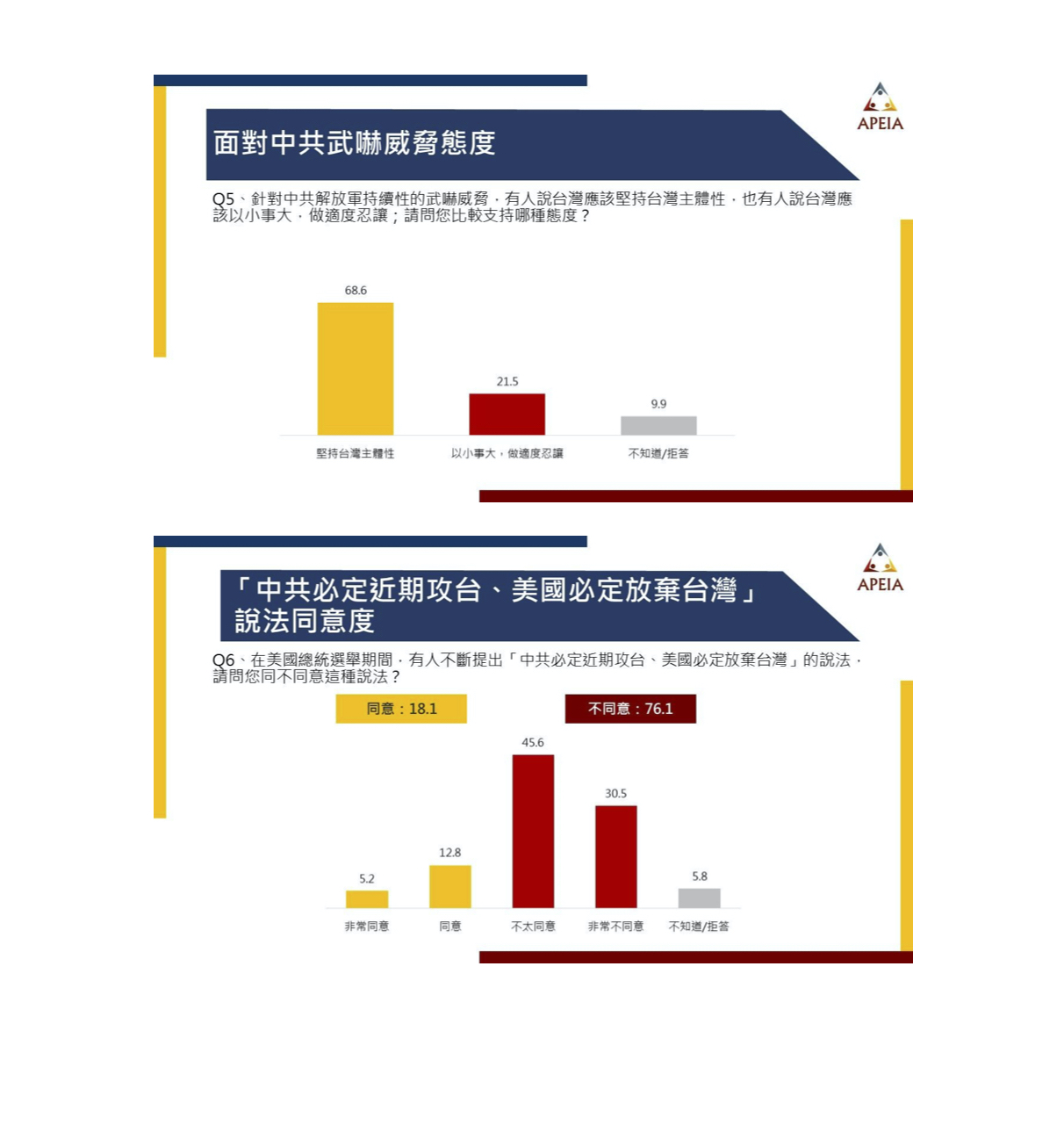 民眾對於兩岸關係的態度。 圖:中華亞太菁英交流協會/提供 民眾對於兩岸關係的態度。 圖:中華亞太菁英交流協會/提供