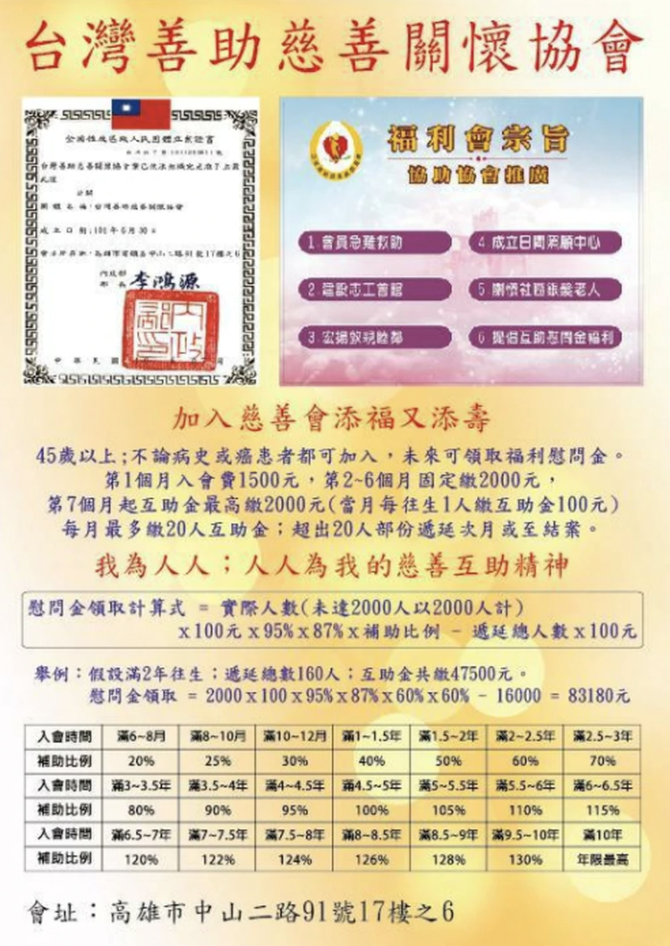 無良！高雄慈善會披狼皮詐騙弱勢者 60餘人受害 警方仍在調查中