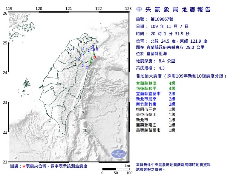 快訊／宜蘭地牛翻身！地震規模4.3　最大震度4級