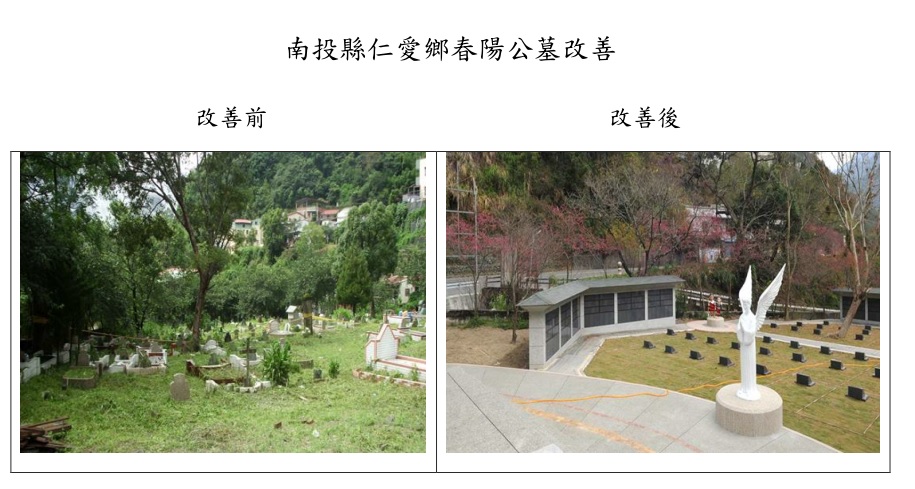 解決原民公墓滿葬問題 內政部：3年補助逾4億改善43處