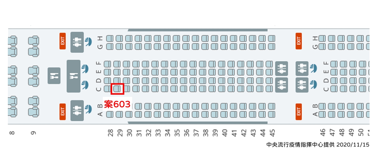 案603飛機座位圖。 圖:中央流行疫情指揮中心/提供 案603飛機座位圖。 圖:中央流行疫情指揮中心/提供