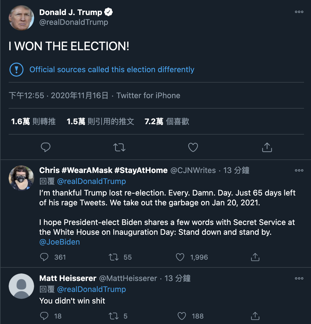 快訊》川普半夜推文： 我贏了大選！ 推特打臉 : 官方消息不是這麼說.....
