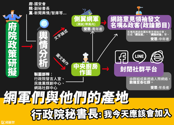 丁怡銘背後的「網軍們與他們的產地」時力曝網路梗圖一條龍產業鏈
