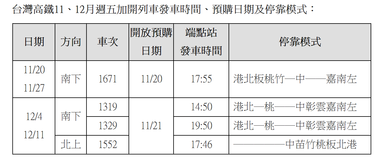 高鐵加開班次。 圖:高鐵/提供 高鐵加開班次。 圖:高鐵/提供