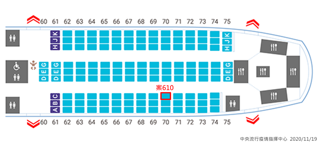 案610班機座位圖。 圖:中央流行疫情指揮中心/提供 案610班機座位圖。 圖:中央流行疫情指揮中心/提供