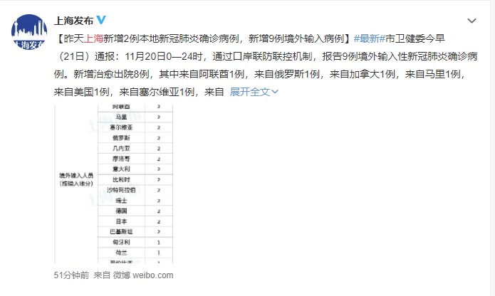 武漢肺炎》上海新增2本土病例 傳為機場安檢人員及醫院工作者