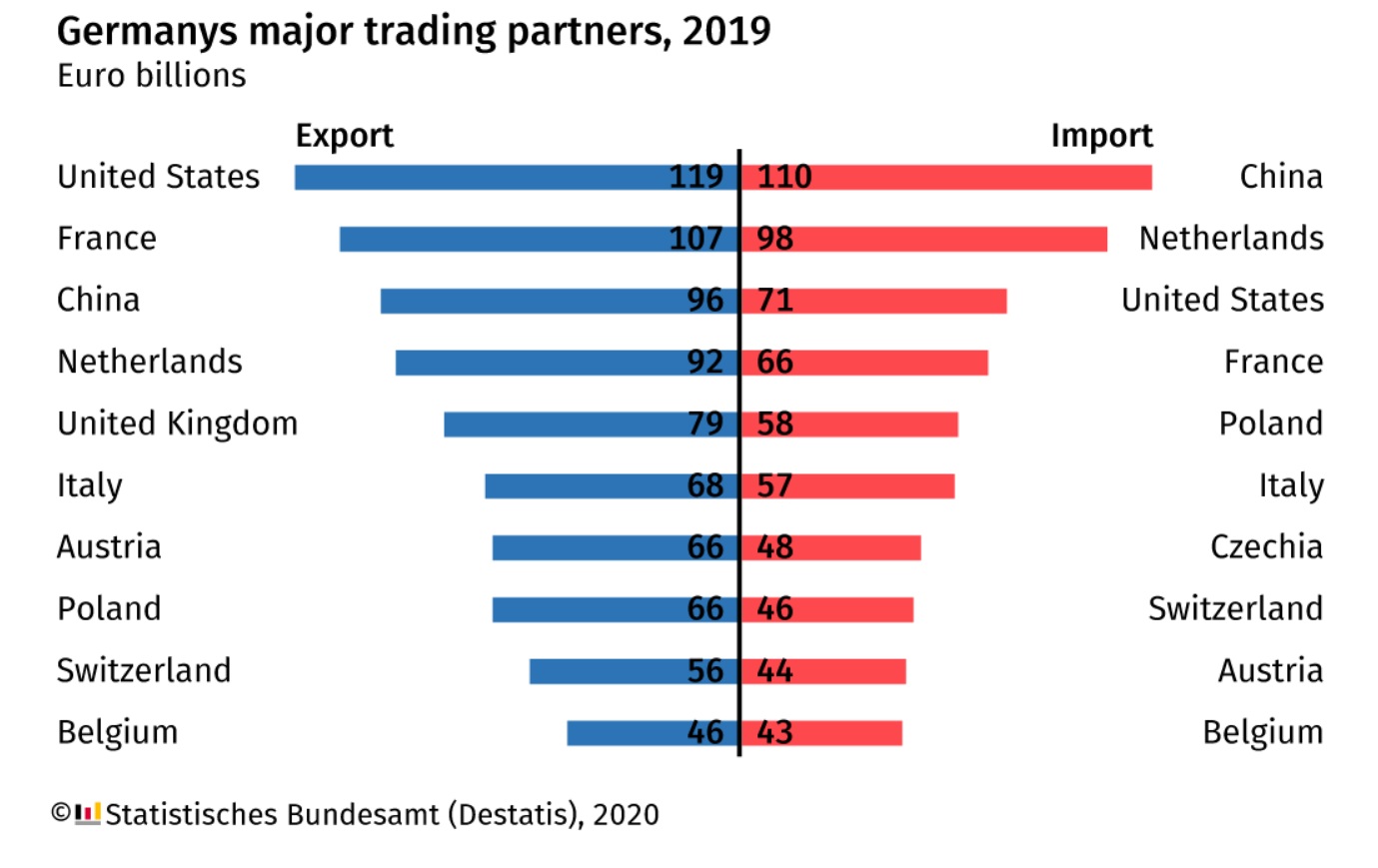 梅克爾任總理15週年  中國成德國最大貿易夥伴