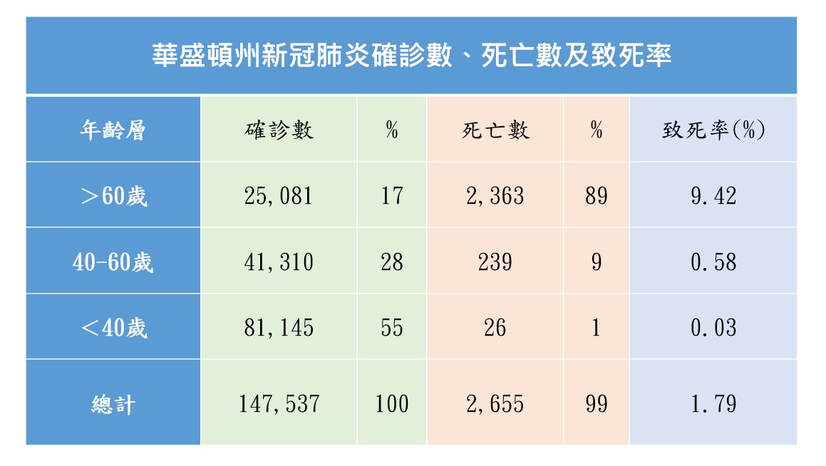批陳時中嚇破膽不懂應變  沈富雄:60歲以下是否戴口罩打疫苗可隨意