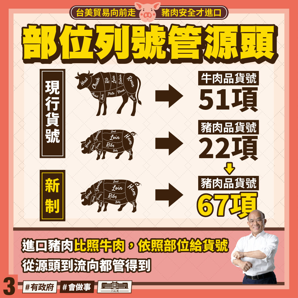 萊豬進口管制措施圖03。 圖:擷自蘇貞昌臉書 萊豬進口管制措施圖03。 圖:擷自蘇貞昌臉書