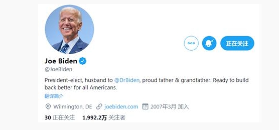 拜登自勝選後,推特的粉絲數量一直上漲。 圖 : 翻攝自拜登推特 拜登自勝選後,推特的粉絲數量一直上漲。 圖 : 翻攝自拜登推特