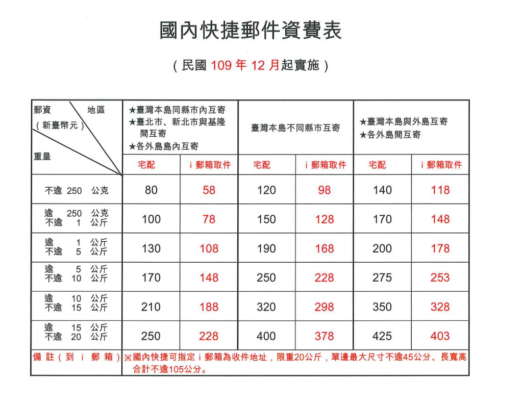 國內快捷郵件資費表。 圖:中華郵政/提供 國內快捷郵件資費表。 圖:中華郵政/提供