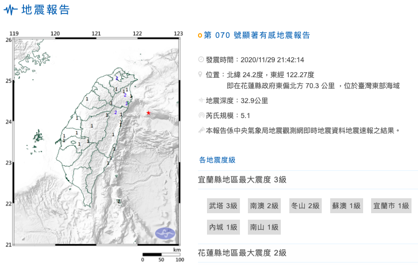 地牛翻身！ 東部海域規模5.1地震 最大震度宜蘭3級