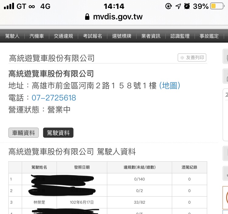 公路總局表示,該林姓駕駛各項資格也符合規定,駕駛所有違規件數(含已結、未結)均為機車及小客車違規(駕駛個人的全數違規數量,並不是拿到大客車職業駕照後的統計)。 圖:公路總局/提供 公路總局表示,該林姓駕駛各項資格也符合規定,駕駛所有違規件數(含已結、未結)均為機車及小客車違規(駕駛個人的全數違規數量,並不是拿到大客車職業駕照後的統計)。 圖:公路總局/提供