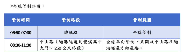全線管制路段。 圖:新北市觀旅局/提供 全線管制路段。 圖:新北市觀旅局/提供