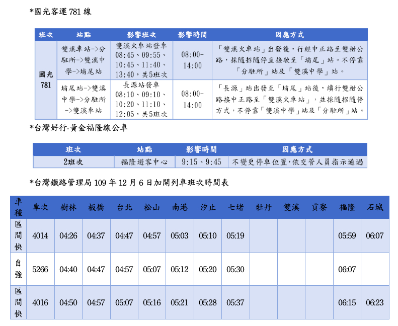 客運和火車加開的班次。 圖:新北市觀旅局/提供 客運和火車加開的班次。 圖:新北市觀旅局/提供