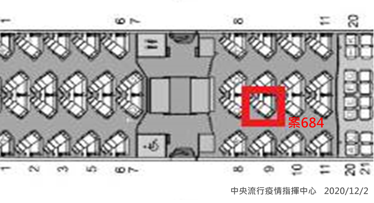 案684機艙座位圖 圖:中央流行疫情指揮中心指揮官/提供 案684機艙座位圖 圖:中央流行疫情指揮中心指揮官/提供