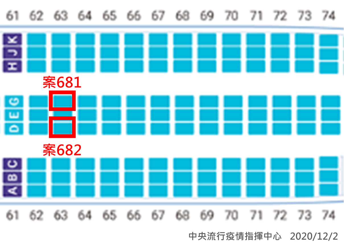 案681、682機艙座位圖 圖:中央流行疫情指揮中心指揮官/提供 案681、682機艙座位圖 圖:中央流行疫情指揮中心指揮官/提供