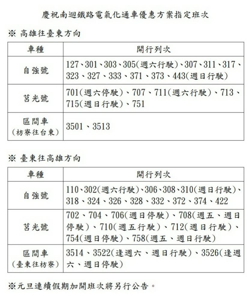 南迴鐵路通車優惠班次資訊。 圖:台鐵局/提供 南迴鐵路通車優惠班次資訊。 圖:台鐵局/提供