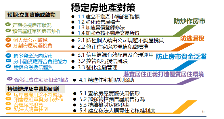 穩定房地產對策。 表:國發會提供 穩定房地產對策。 表:國發會提供