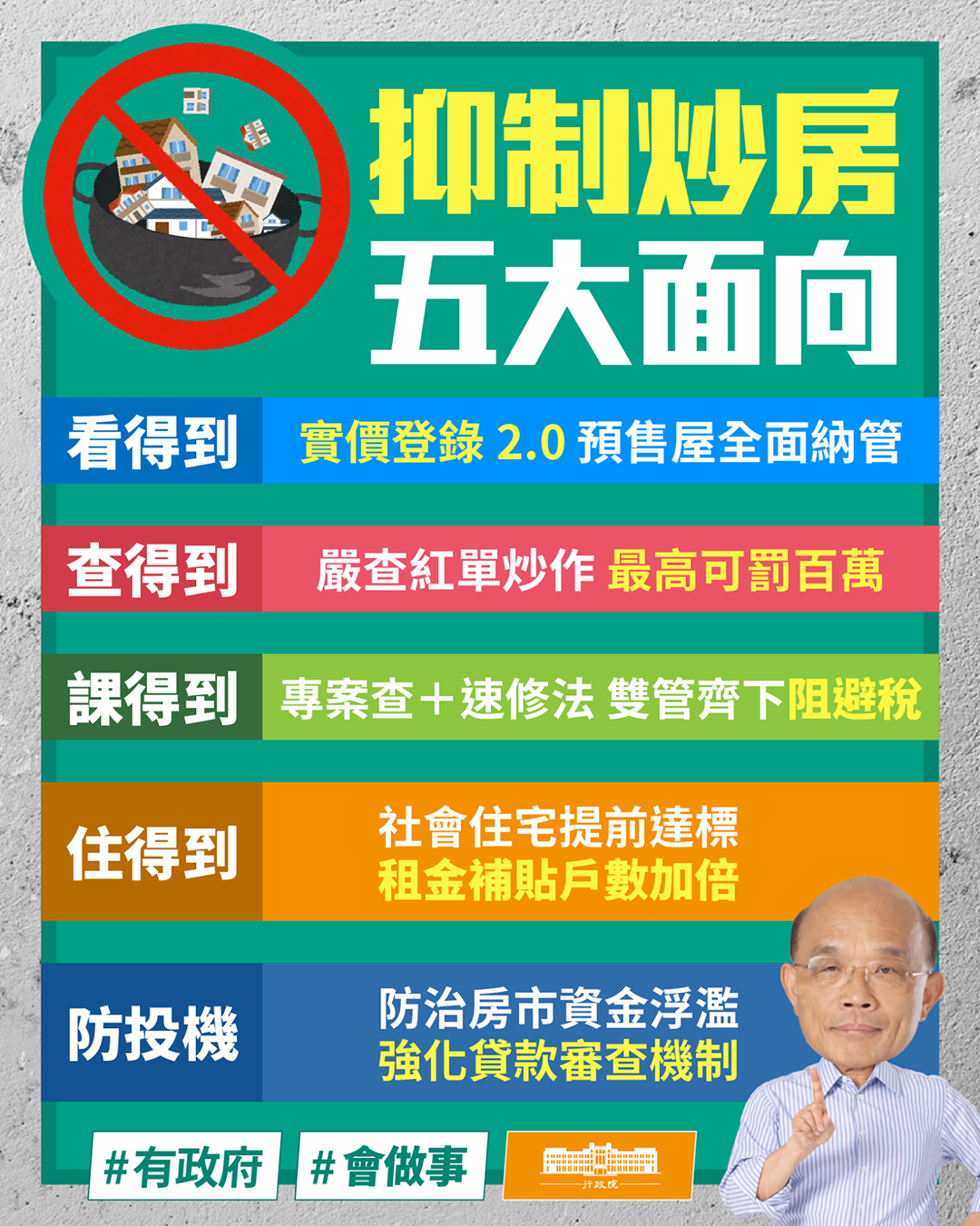 抑制炒房五大面向。 圖:擷自蘇貞昌臉書粉專 抑制炒房五大面向。 圖:擷自蘇貞昌臉書粉專