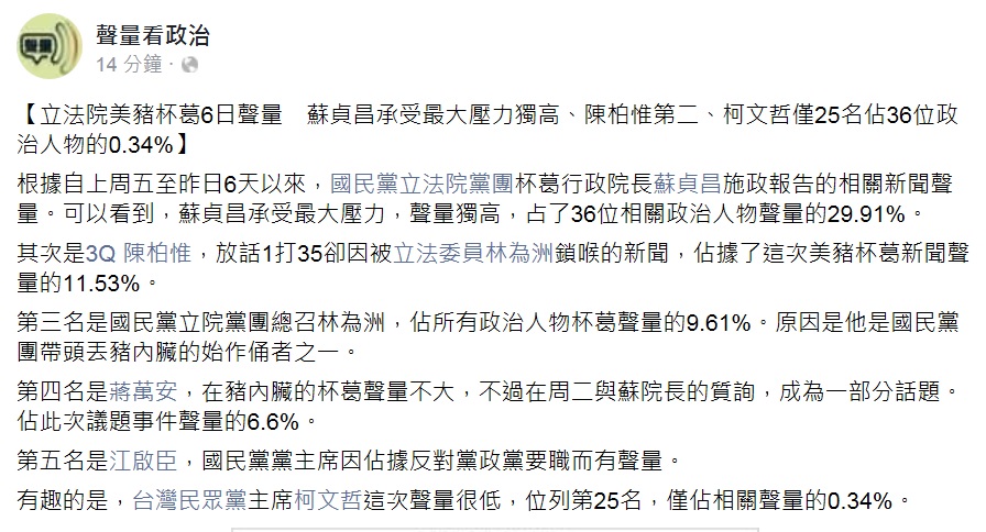 「聲量看政治」公布立法院美豬杯葛6日聲量。 圖:翻攝聲量看政治臉書 「聲量看政治」公布立法院美豬杯葛6日聲量。 圖:翻攝聲量看政治臉書