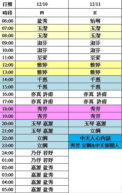 中天主播們的直播接力表。 圖:翻攝自中天新聞臉書 中天主播們的直播接力表。 圖:翻攝自中天新聞臉書
