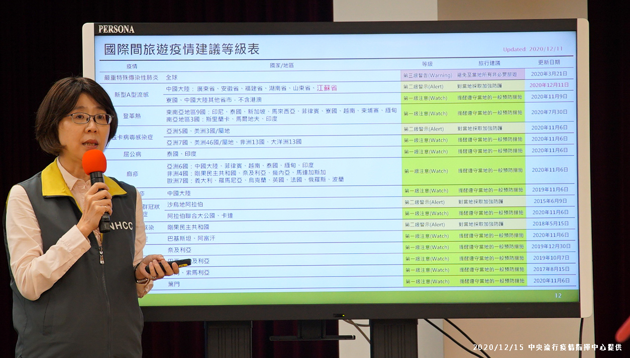 8旬老婦染新型A流感不治！疾管署：中國江蘇旅遊警示升級
