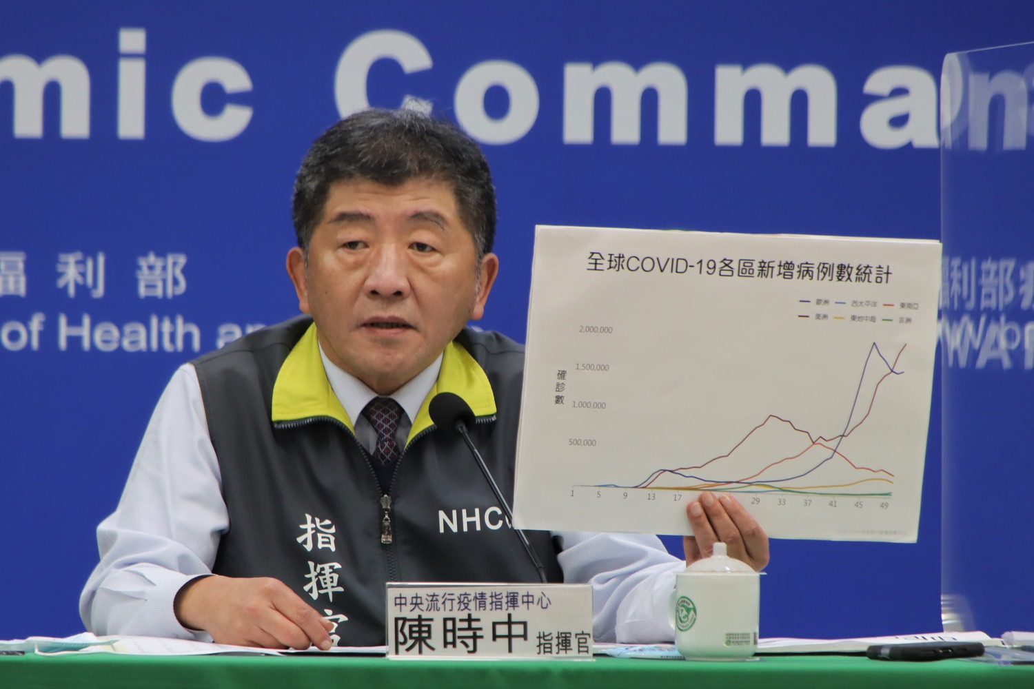 武漢肺炎》全球確診破7千萬！陳時中：邊境嚴管不會放鬆
