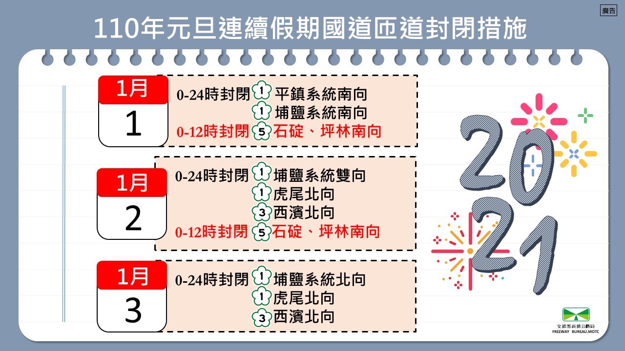 110年元旦連續假期國道匝道封閉措施。ㄑ 圖:交通部高公局/提供 110年元旦連續假期國道匝道封閉措施。ㄑ 圖:交通部高公局/提供