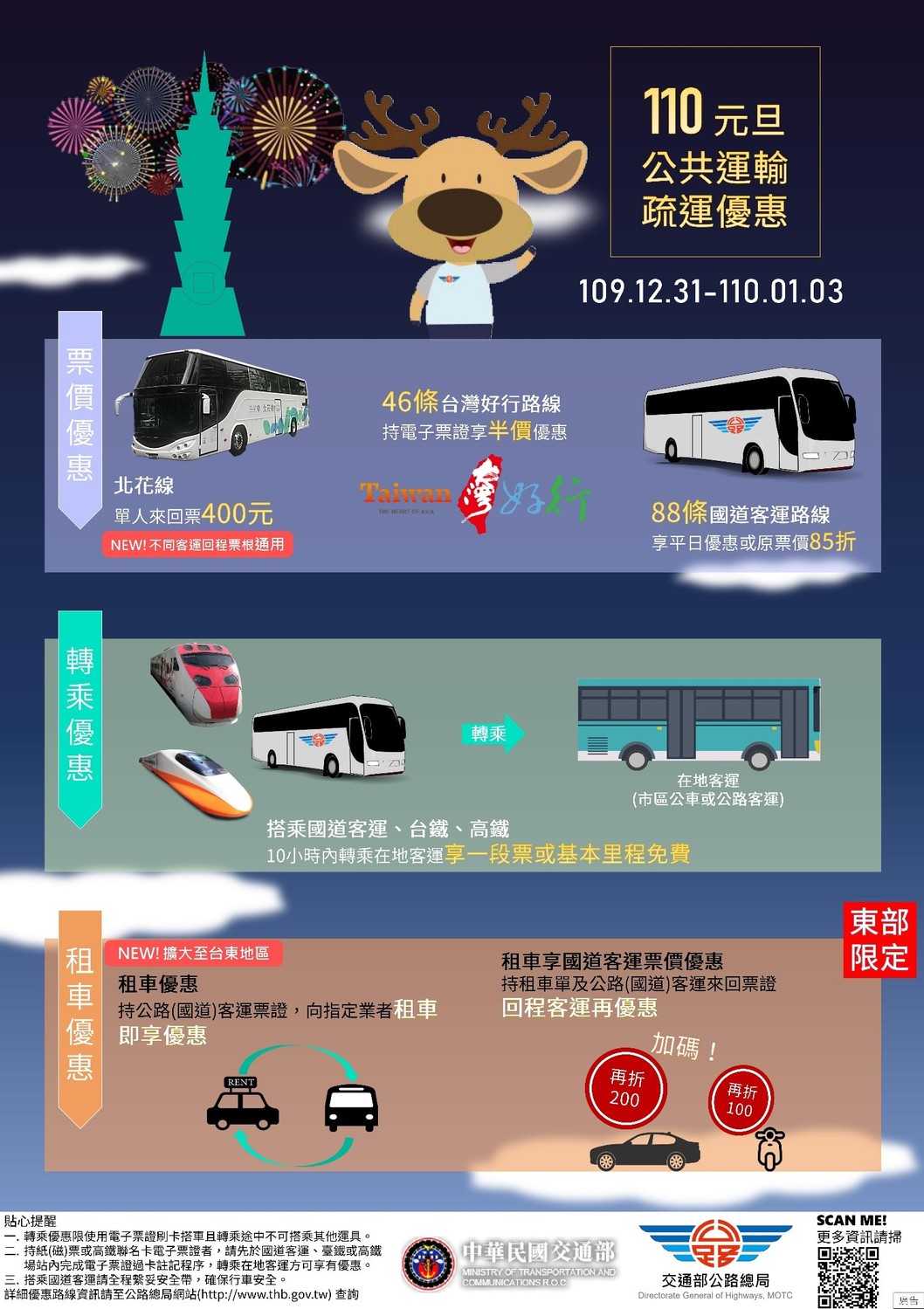 110元旦公共運輸疏運優惠。 圖:交通部高公局/提供 110元旦公共運輸疏運優惠。 圖:交通部高公局/提供