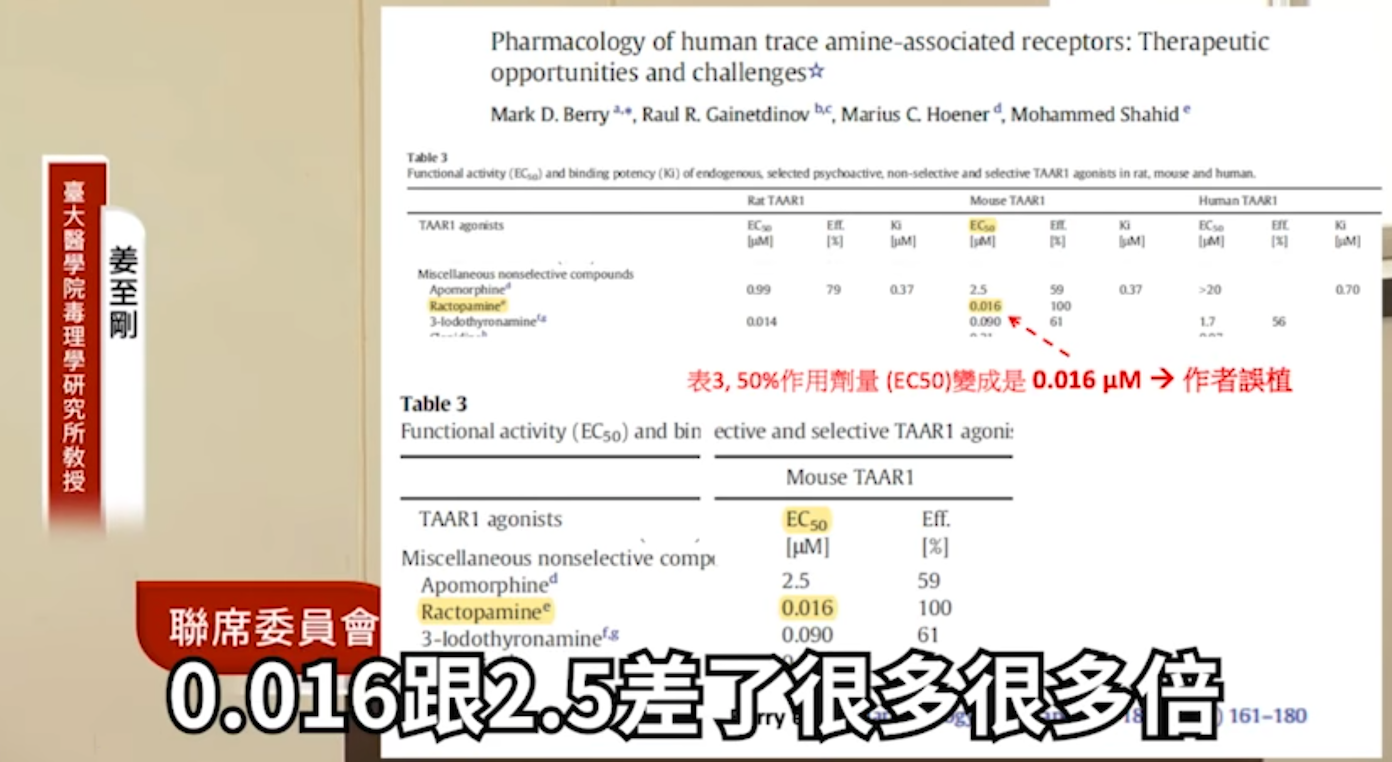 台大毒理學教授姜至剛10月於公聽會中指出,蘇偉碩醫生所引用的論文數字誤植,中間相差了1000倍! 圖:截取自網路畫面 台大毒理學教授姜至剛10月於公聽會中指出,蘇偉碩醫生所引用的論文數字誤植,中間相差了1000倍! 圖:截取自網路畫面