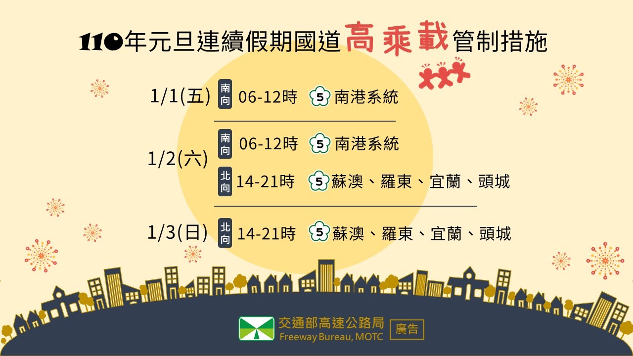 元旦連續假期高乘載管制措施。 圖:高公局/提供 元旦連續假期高乘載管制措施。 圖:高公局/提供