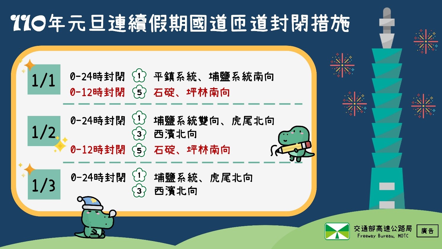 元旦連續假期國道匝道封閉措施 圖:高公局/提供 元旦連續假期國道匝道封閉措施 圖:高公局/提供