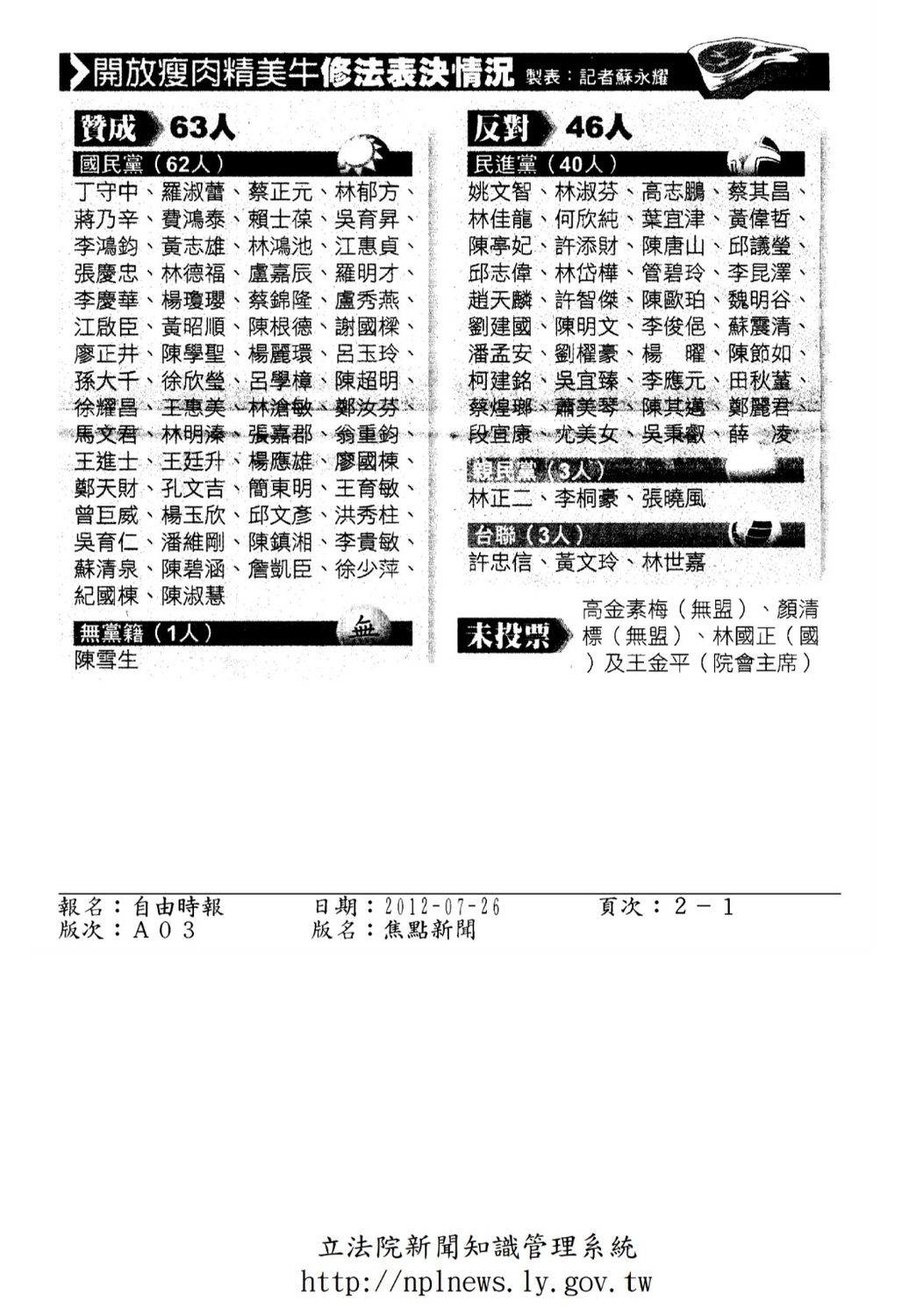 民進黨公布立法院的檔案,證明盧秀燕贊成開放瘦肉精美牛。 民進黨團/提供 民進黨公布立法院的檔案,證明盧秀燕贊成開放瘦肉精美牛。 民進黨團/提供