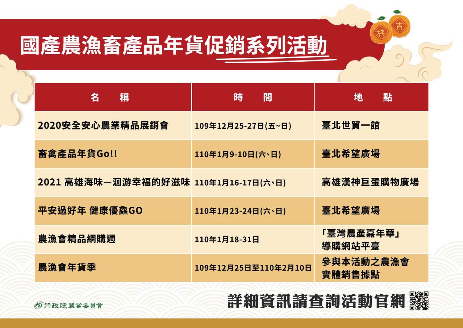 農委會展銷活動場次列表。 圖:翻攝自農遊券官網 農委會展銷活動場次列表。 圖:翻攝自農遊券官網