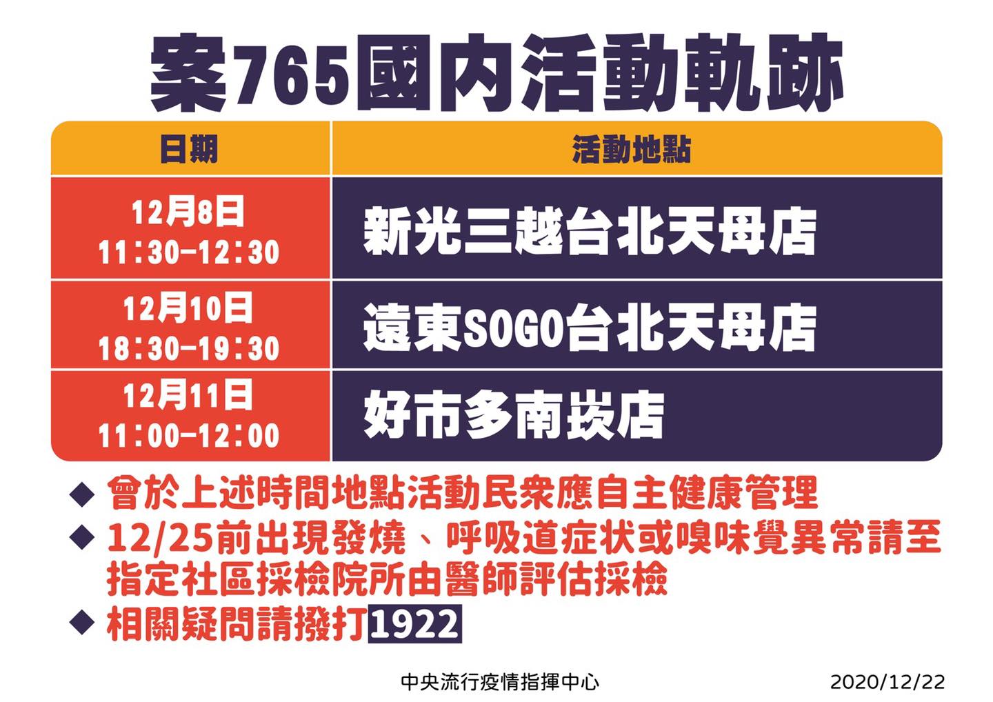 案765國內活動軌跡 圖:擷取自臉書 案765國內活動軌跡 圖:擷取自臉書