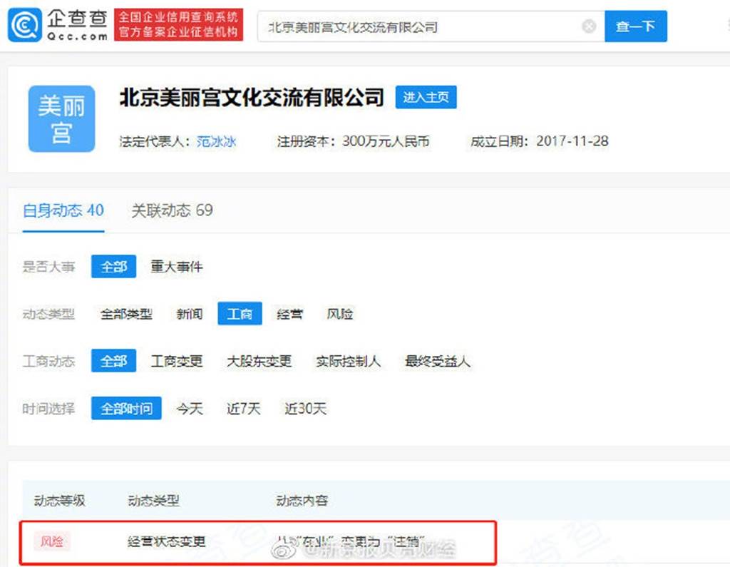 范冰冰註銷旗下2公司  復出恐無望