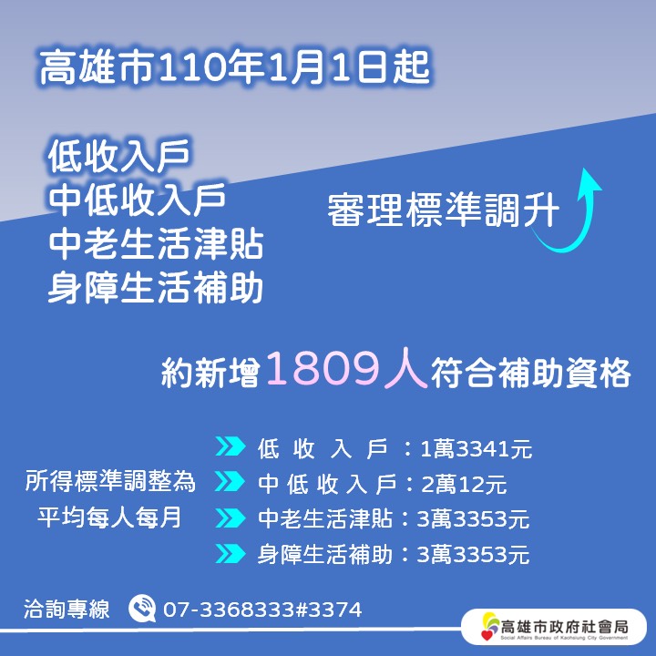 高市府製作圖卡提醒市民關心自身權益。 圖:高雄市政府/提供 高市府製作圖卡提醒市民關心自身權益。 圖:高雄市政府/提供