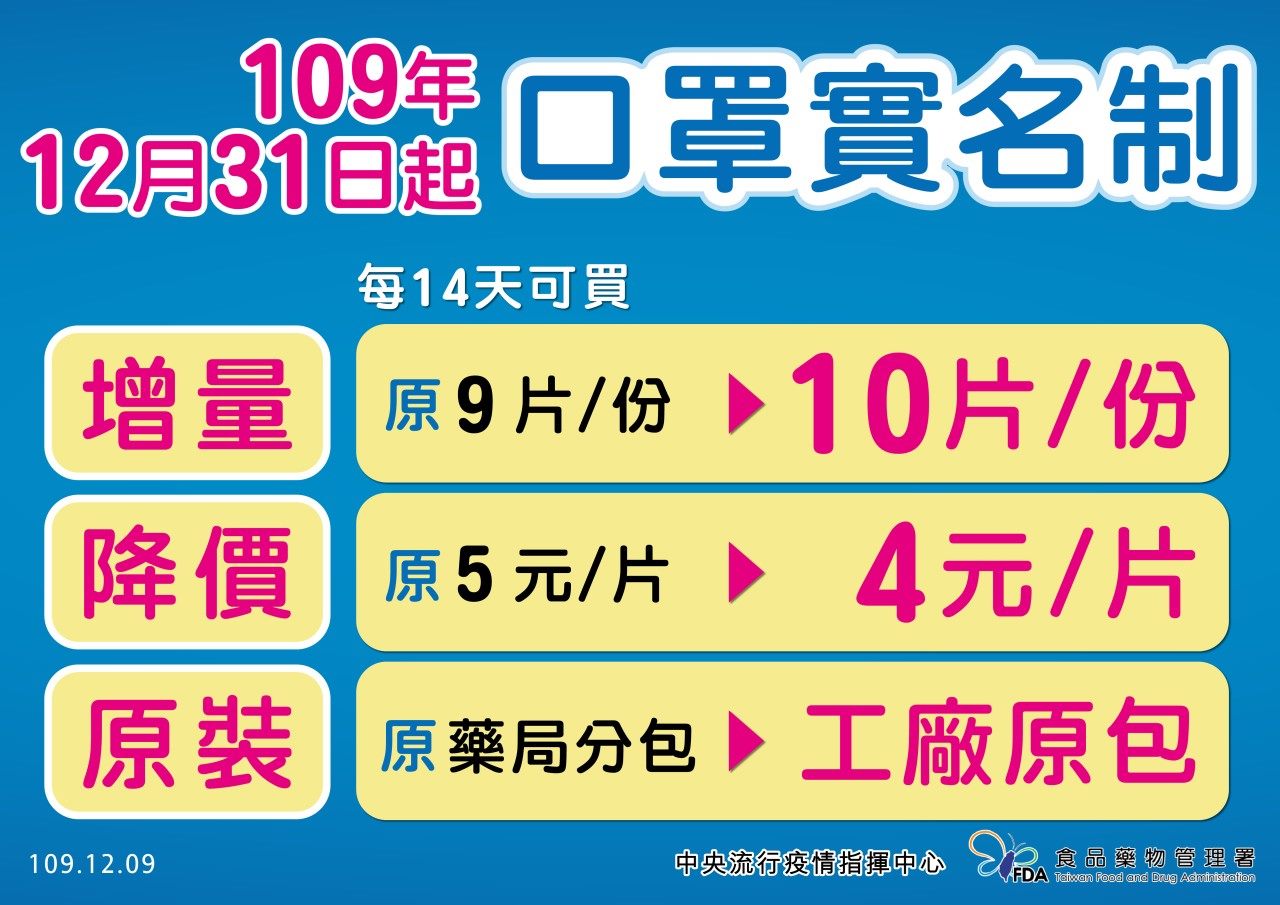 自109年12月31日起實施新制實名制口罩販售。 圖:取自台北市中正區間康服務中心 自109年12月31日起實施新制實名制口罩販售。 圖:取自台北市中正區間康服務中心