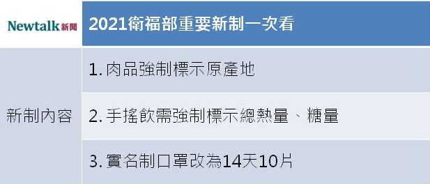 2021年衛福部推動3項重要新制。 表:林冠妤/整理 2021年衛福部推動3項重要新制。 表:林冠妤/整理